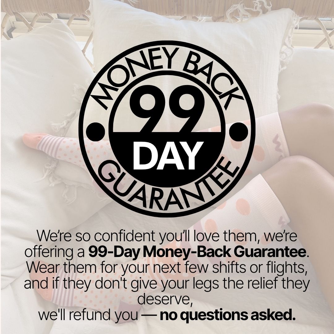 Promotional graphic showing a 99-day money-back guarantee for compression socks.